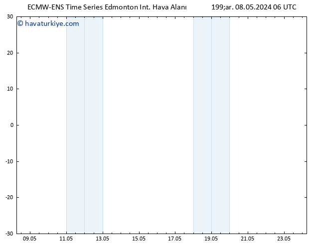 Yer basıncı ALL TS Cts 11.05.2024 12 UTC