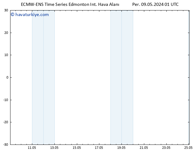 Yer basıncı ALL TS Cu 17.05.2024 01 UTC