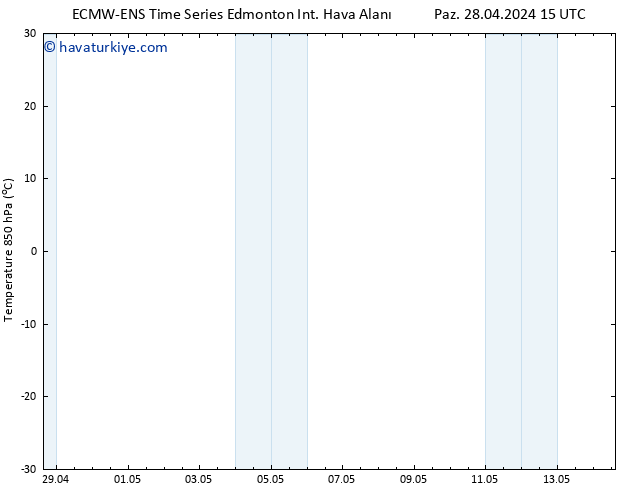 850 hPa Sıc. ALL TS Pzt 29.04.2024 15 UTC