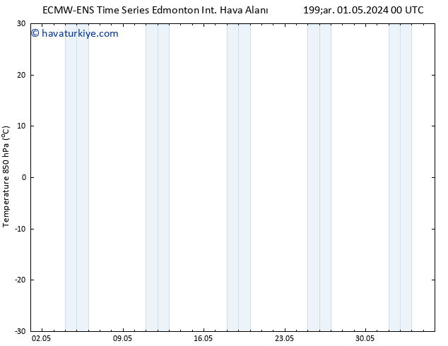 850 hPa Sıc. ALL TS Per 02.05.2024 12 UTC