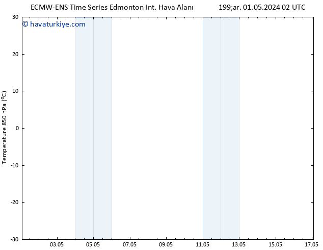 Yer basıncı ALL TS Per 09.05.2024 14 UTC