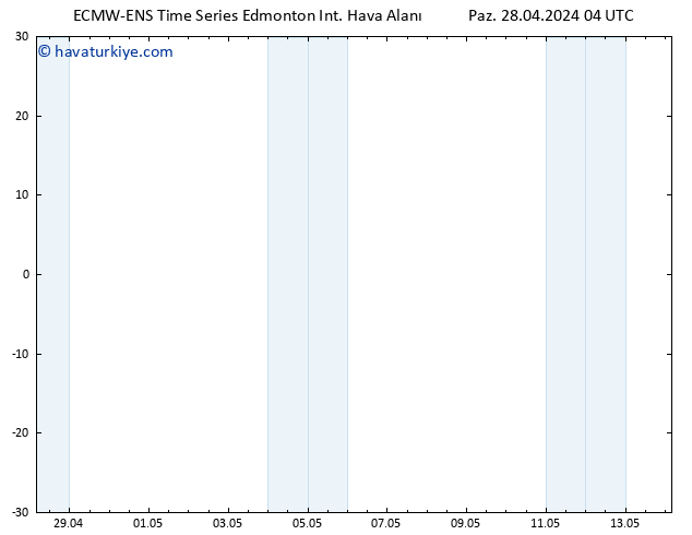 Yer basıncı ALL TS Sa 30.04.2024 16 UTC