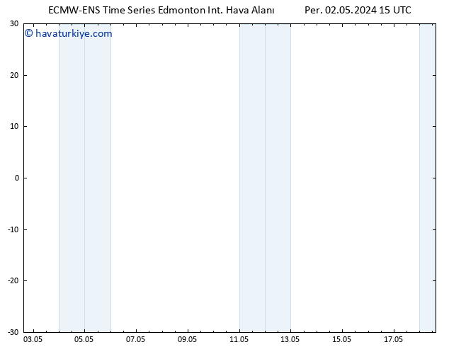 Yer basıncı ALL TS Cu 10.05.2024 15 UTC