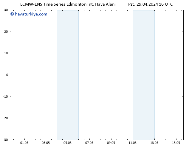 Yer basıncı ALL TS Çar 01.05.2024 22 UTC