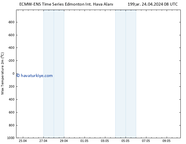 Maksimum Değer (2m) ALL TS Per 25.04.2024 08 UTC