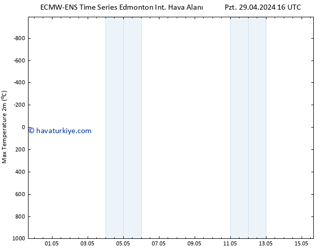 Maksimum Değer (2m) ALL TS Per 02.05.2024 04 UTC