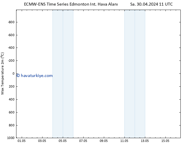 Maksimum Değer (2m) ALL TS Çar 01.05.2024 11 UTC