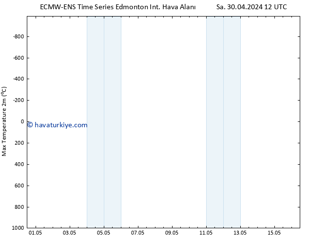 Maksimum Değer (2m) ALL TS Sa 30.04.2024 12 UTC