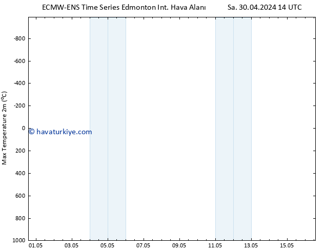 Maksimum Değer (2m) ALL TS Çar 01.05.2024 14 UTC