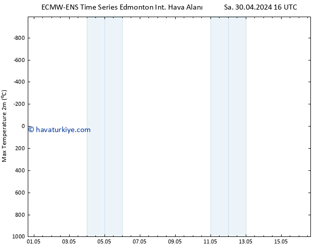 Maksimum Değer (2m) ALL TS Çar 01.05.2024 16 UTC