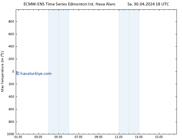 Maksimum Değer (2m) ALL TS Çar 01.05.2024 18 UTC