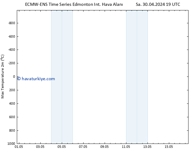 Maksimum Değer (2m) ALL TS Çar 01.05.2024 19 UTC