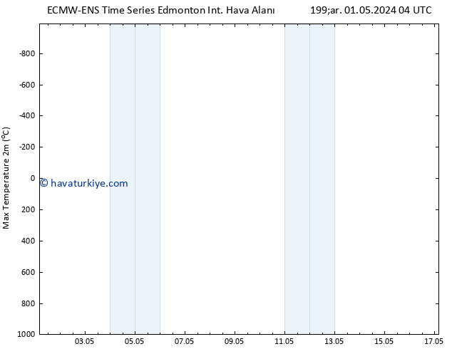 Maksimum Değer (2m) ALL TS Cu 17.05.2024 04 UTC