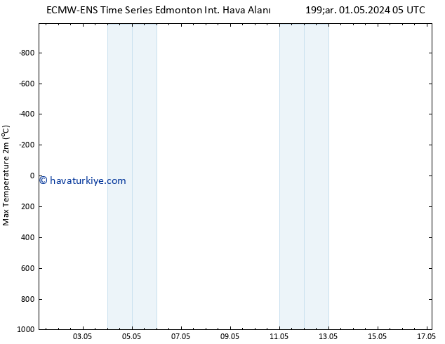 Maksimum Değer (2m) ALL TS Cu 03.05.2024 23 UTC