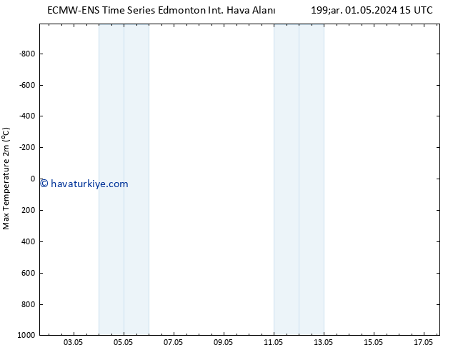 Maksimum Değer (2m) ALL TS Pzt 06.05.2024 15 UTC