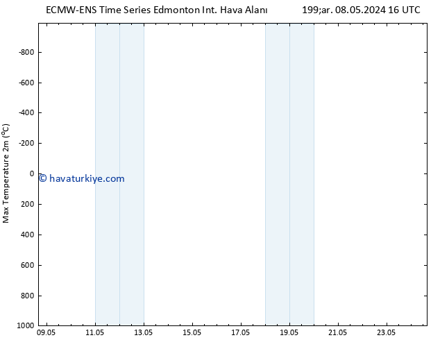 Maksimum Değer (2m) ALL TS Pzt 13.05.2024 10 UTC