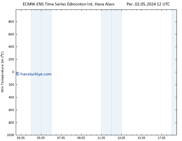 Yer basıncı ALL TS Pzt 06.05.2024 18 UTC