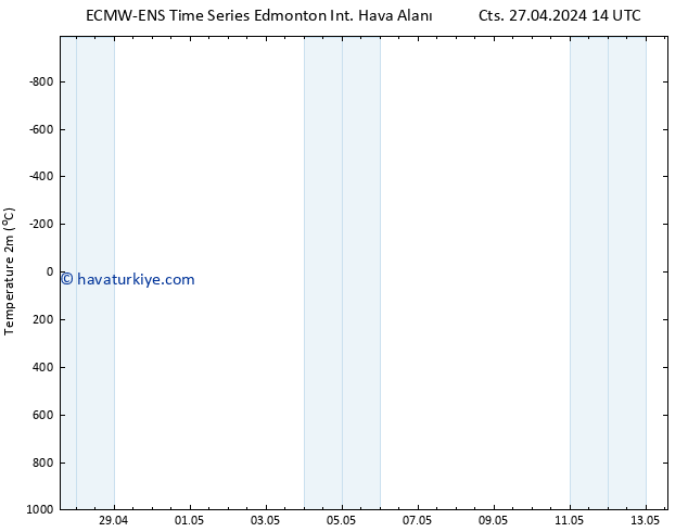Sıcaklık Haritası (2m) ALL TS Pzt 29.04.2024 14 UTC