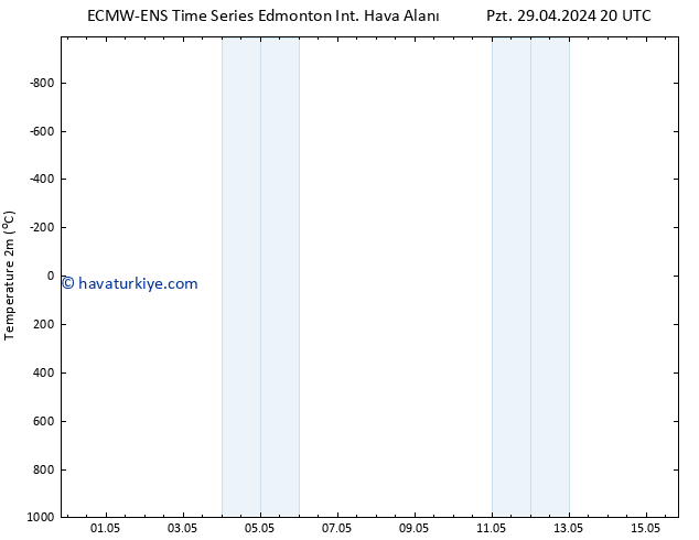 Sıcaklık Haritası (2m) ALL TS Sa 30.04.2024 20 UTC