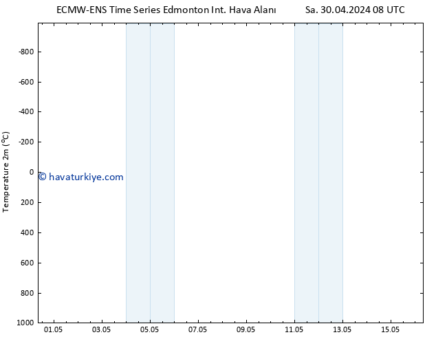 Yer basıncı ALL TS Cu 03.05.2024 02 UTC