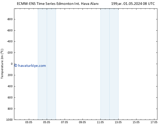 Sıcaklık Haritası (2m) ALL TS Cu 03.05.2024 20 UTC