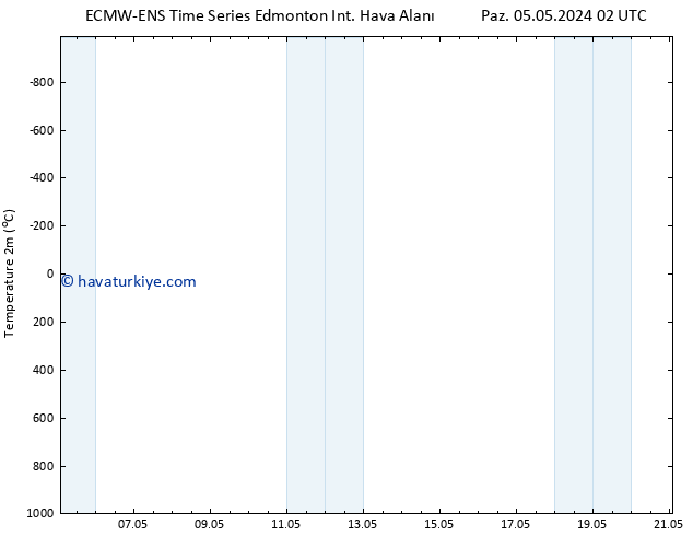 Sıcaklık Haritası (2m) ALL TS Pzt 06.05.2024 02 UTC