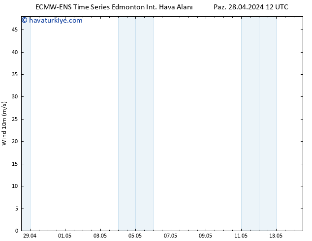 Rüzgar 10 m ALL TS Sa 14.05.2024 12 UTC