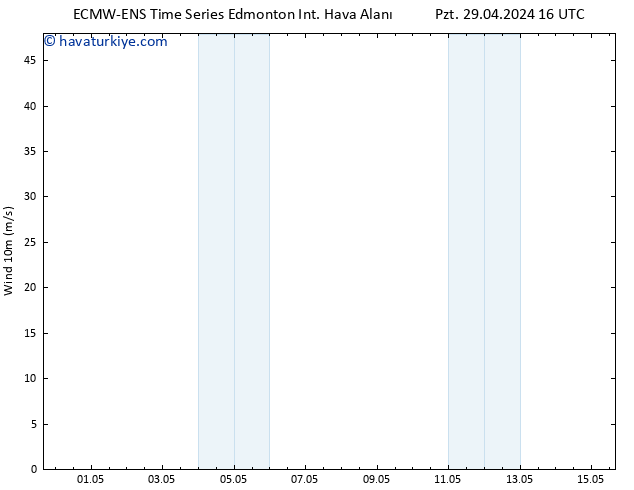 Rüzgar 10 m ALL TS Cu 03.05.2024 16 UTC