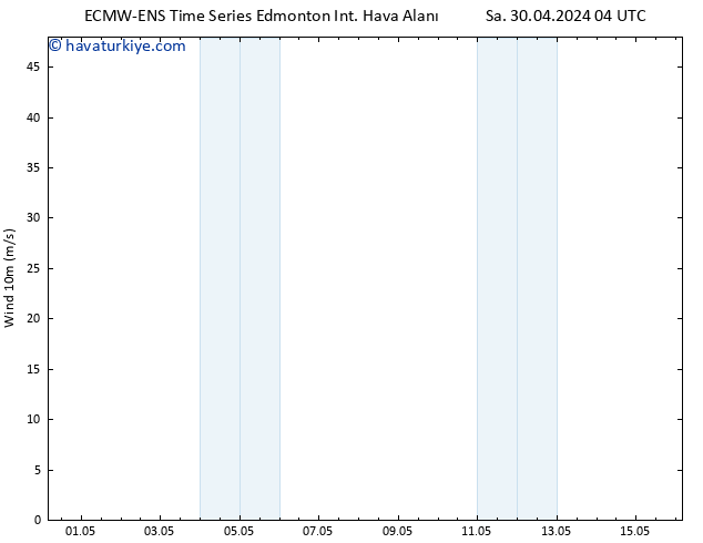 Rüzgar 10 m ALL TS Per 16.05.2024 04 UTC