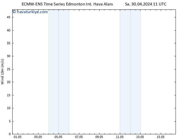 Yer basıncı ALL TS Pzt 06.05.2024 17 UTC