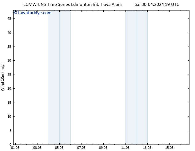 Yer basıncı ALL TS Per 02.05.2024 01 UTC