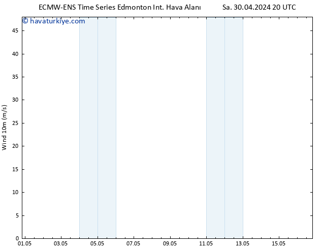 Yer basıncı ALL TS Çar 01.05.2024 20 UTC