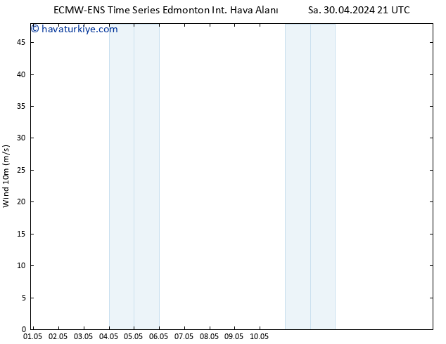 Rüzgar 10 m ALL TS Çar 08.05.2024 21 UTC