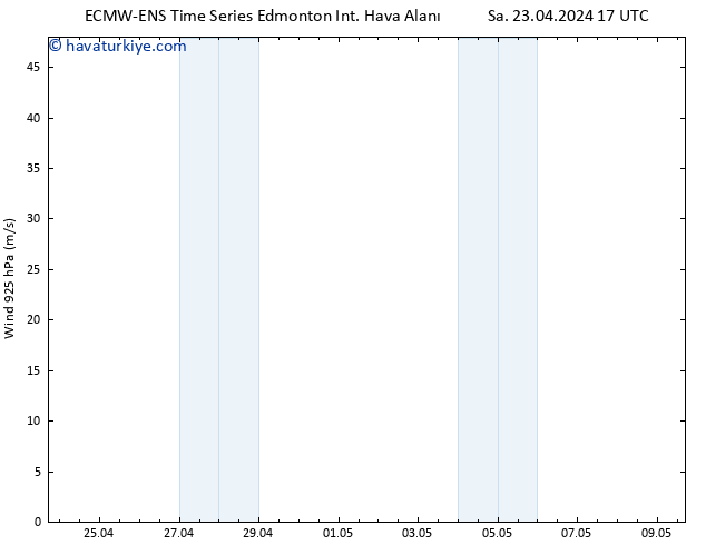 Rüzgar 925 hPa ALL TS Çar 24.04.2024 05 UTC