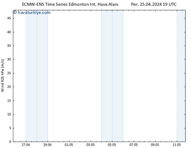 Rüzgar 925 hPa ALL TS Cu 26.04.2024 19 UTC