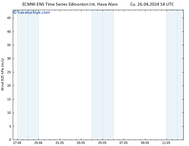 Rüzgar 925 hPa ALL TS Cts 27.04.2024 14 UTC