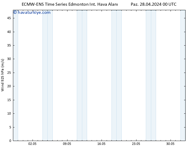 Rüzgar 925 hPa ALL TS Per 02.05.2024 18 UTC