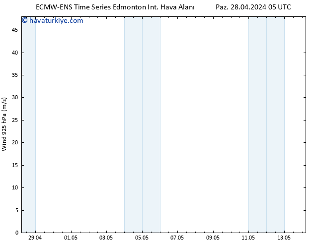 Yer basıncı ALL TS Sa 30.04.2024 23 UTC