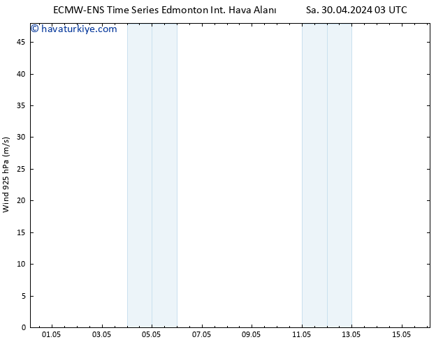 Rüzgar 925 hPa ALL TS Cu 03.05.2024 15 UTC