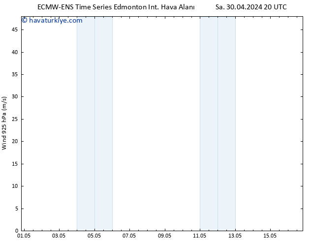 Rüzgar 925 hPa ALL TS Cu 03.05.2024 08 UTC