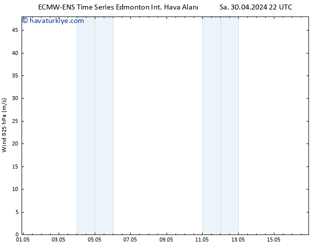 Yer basıncı ALL TS Cts 04.05.2024 22 UTC