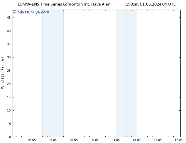 Rüzgar 925 hPa ALL TS Çar 01.05.2024 16 UTC