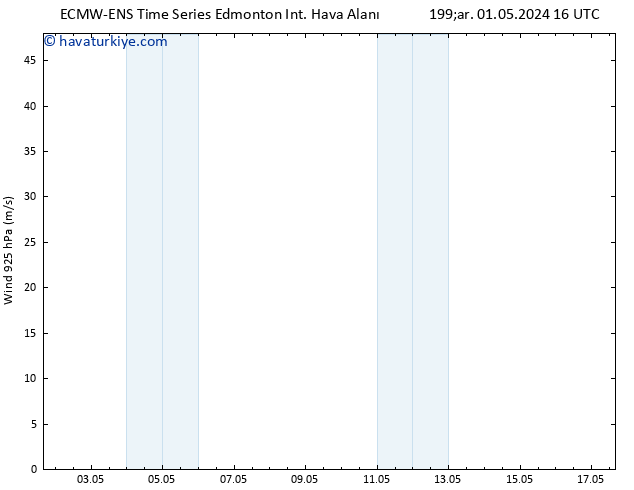 Rüzgar 925 hPa ALL TS Cts 04.05.2024 16 UTC