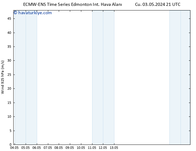 Rüzgar 925 hPa ALL TS Per 09.05.2024 21 UTC