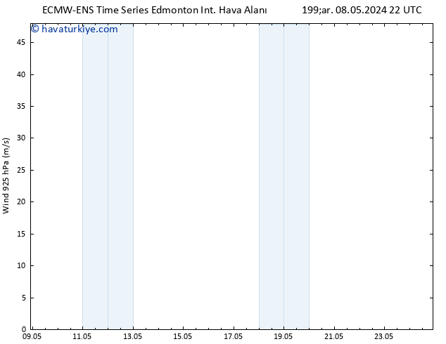 Rüzgar 925 hPa ALL TS Pzt 13.05.2024 16 UTC