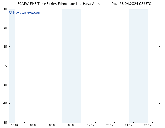 Yer basıncı ALL TS Sa 30.04.2024 08 UTC