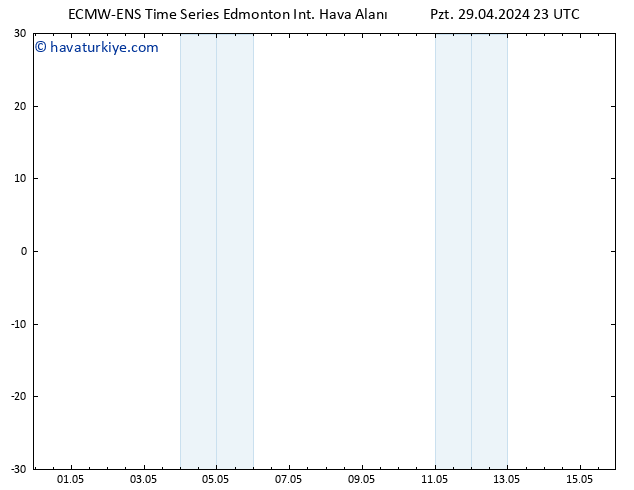 Yer basıncı ALL TS Cts 04.05.2024 23 UTC