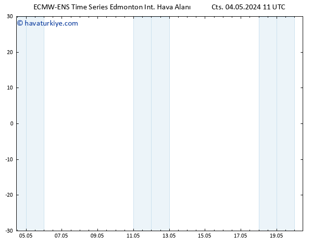 Yer basıncı ALL TS Sa 07.05.2024 17 UTC