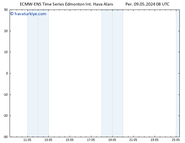 Yer basıncı ALL TS Cts 11.05.2024 14 UTC