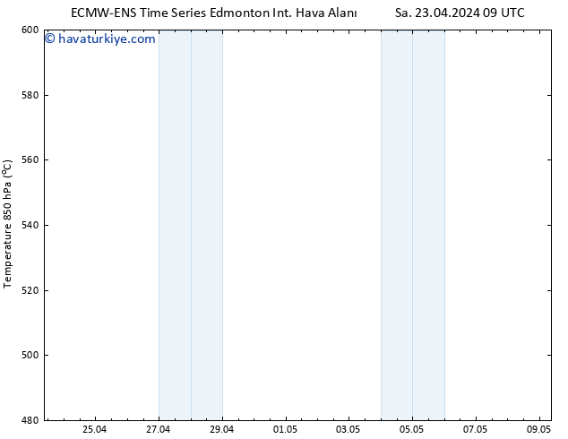 500 hPa Yüksekliği ALL TS Sa 23.04.2024 15 UTC